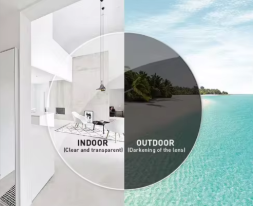 Oveliness 1.67 Index Single Vision Photochromic Grey Lenses