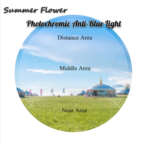 Summer Flower Progressive Photochromic Anti Blue Light Lenses LensAdvizor LensAdvizor