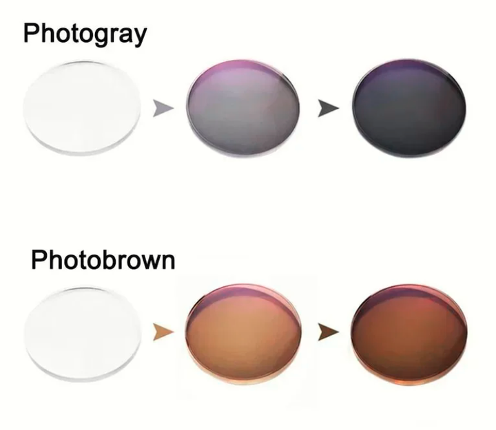 BCLEAR Single Vision Hyperopic Photochromic Lenses Lenses Bclear Lenses   