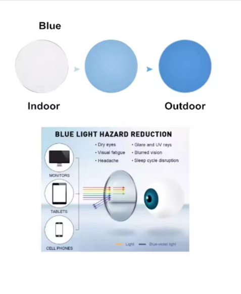 Bobbie Progressive HD MR Photochromic Anti-Blue Lenses