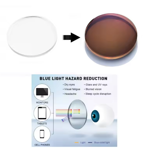 Bobbie Progressive HD MR Photochromic Anti-Blue Lenses