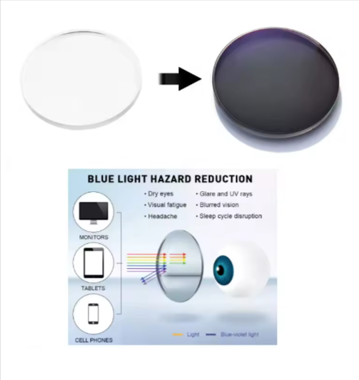 Bobbie Progressive HD MR Photochromic Anti-Blue Lenses