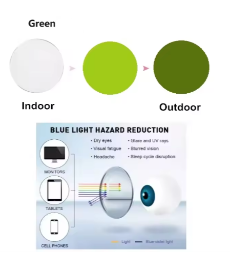 Bobbie Progressive HD MR Photochromic Anti-Blue Lenses