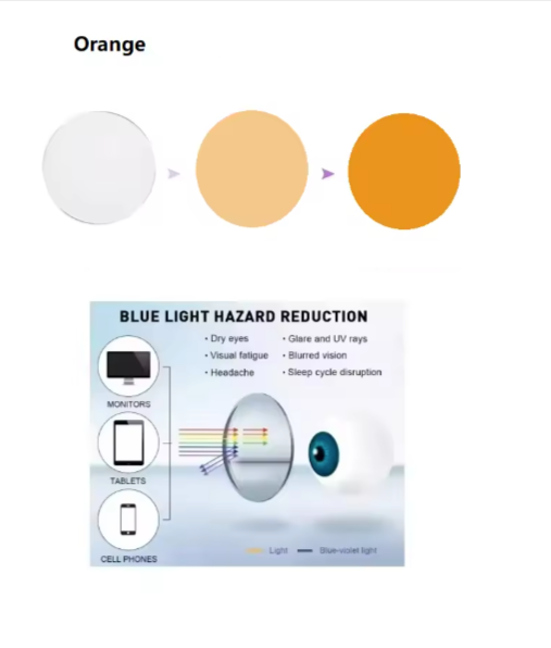 Bobbie Progressive HD MR Photochromic Anti-Blue Lenses