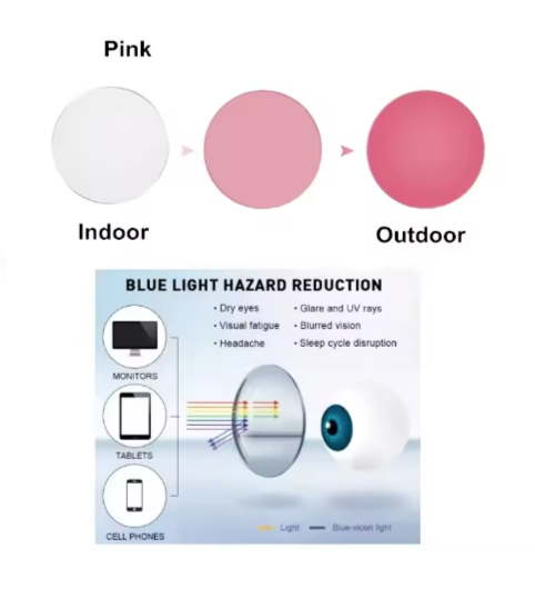 Bobbie Progressive HD MR Photochromic Anti-Blue Lenses