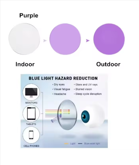 Bobbie Progressive HD MR Photochromic Anti-Blue Lenses