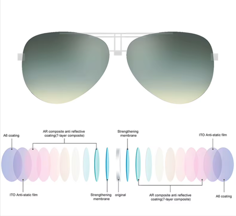 Krasivyy Single Vision Dyed Lenses