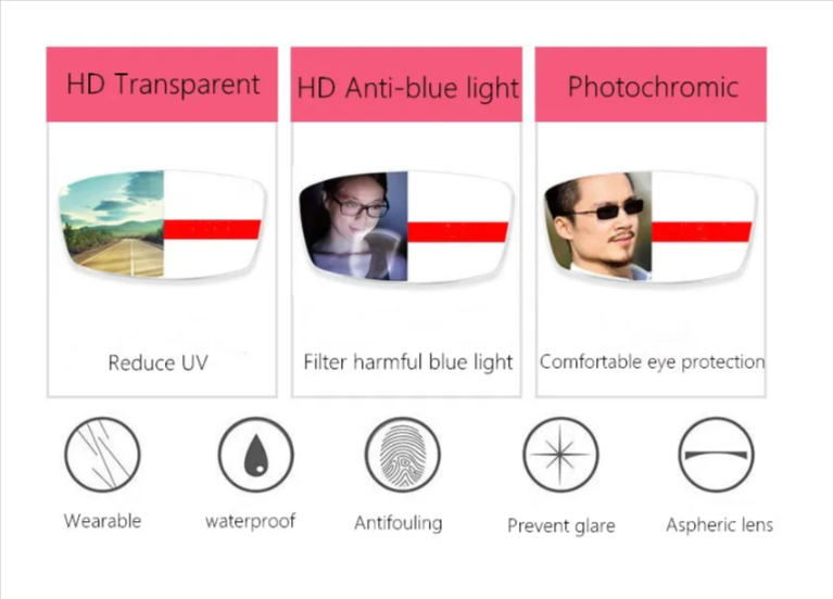 Kocolior Single Vision Photochromic Anti Blue Light Lenses Lenses Kocolior Lenses   