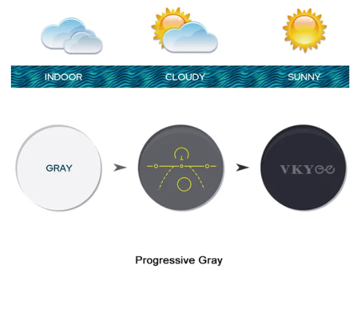 Vicky Progressive Photochromic Lenses Lenses Vicky Lenses 1.56 Gray 