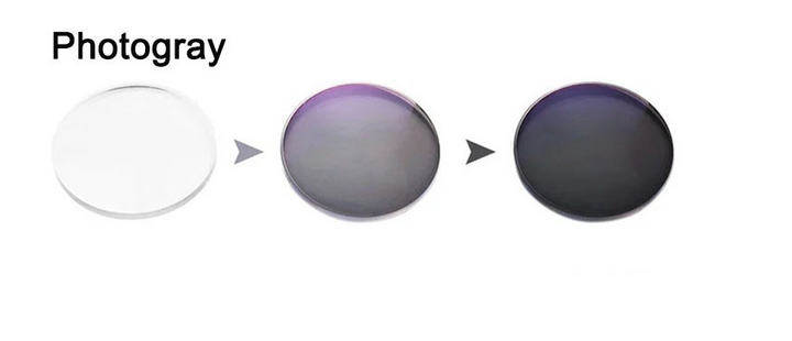 BCLEAR 1.61 Index Aspheric Photochromic Anti-Blue Myopic Lenses Color Gray Lenses Bclear Lenses   