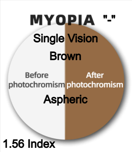 Laoyehui Aspheric Photochromic Anti Blue Light Lenses Lenses Laoyehui Eyeglass Lenses 1.56 Photo Brown Myopic Single Vision