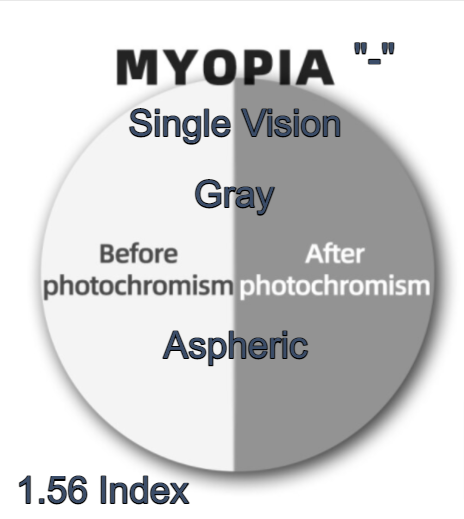 Laoyehui Aspheric Photochromic Anti Blue Light Lenses Lenses Laoyehui Eyeglass Lenses 1.56 Photo Gray Myopic Single Vision