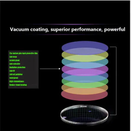 BCLEAR 1.74 Ultra Thin High Index Aspherical Lenses Color Clear.
