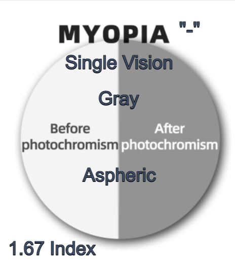 Laoyehui Aspheric Photochromic Anti Blue Light Lenses Lenses Laoyehui Eyeglass Lenses 1.67 Photo Gray Myopic Single Vision