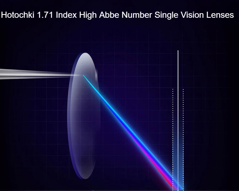 Hotochki 1.71 Index High Abbe Aspheric Single Vision Clear Lenses Lenses Hotochki Lenses   