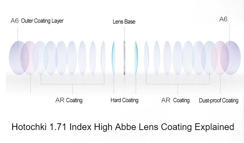 Hotochki 1.71 Index High Abbe Aspheric Single Vision Clear Lenses Lenses Hotochki Lenses   