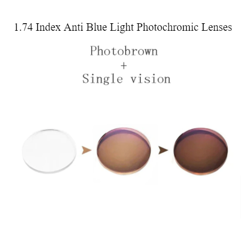 Hdcrafter 1.74 Index Anti Blue Light Photochromic Lenses Lenses Hdcrafter Eyeglass Lenses   