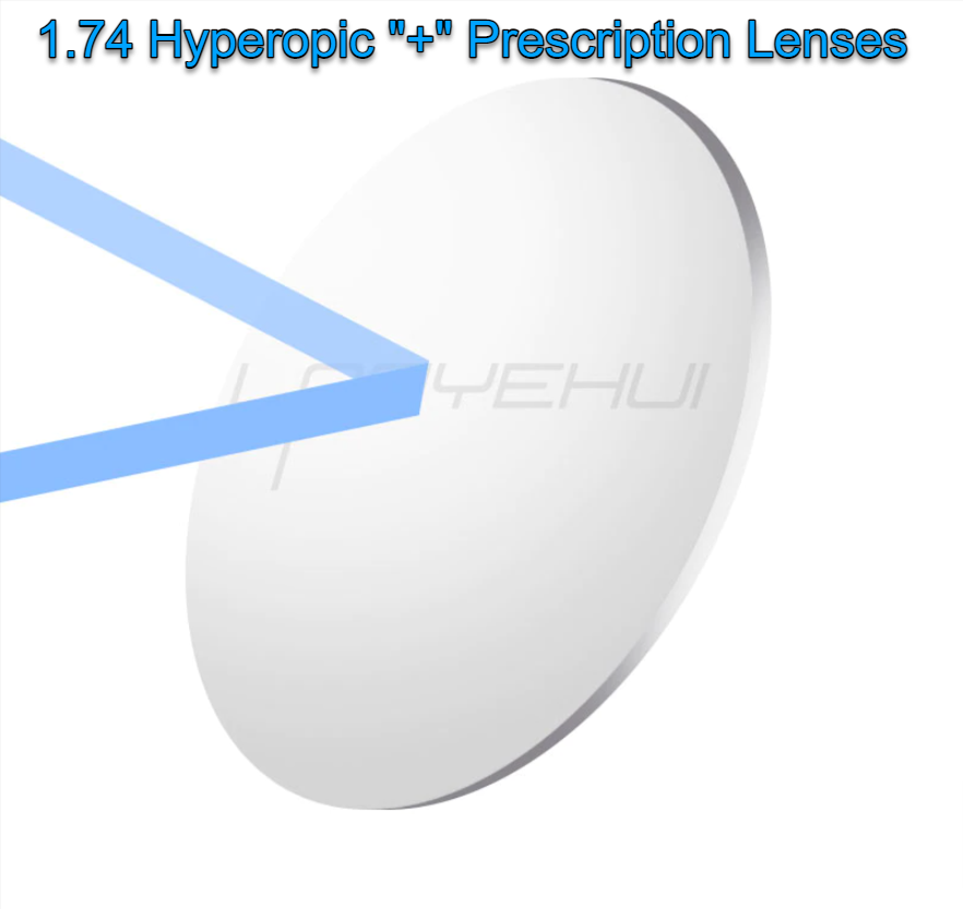 Laoyehui Aspheric Anti Blue Light Clear Lenses Lenses Laoyehui Eyeglass Lenses 1.74 Hyperopia + 