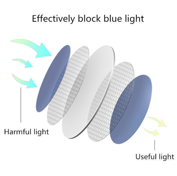 Ralferty 1.67 Single Vision Photochromic Grey Myopic Lenses Anti-Blue CYL -4.25~-6.0 Lenses Ralferty Lenses   