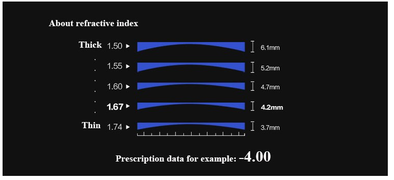 BCLEAR 1.56 Refractive Index Round Top Bifocal Lenses Color Clear Lenses Bclear Lenses   