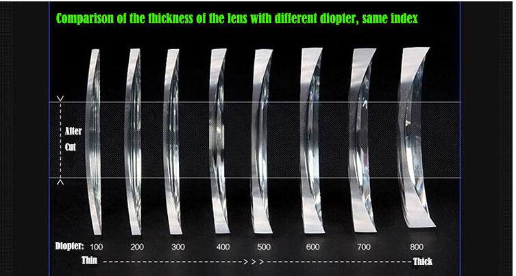 BCLEAR 1.67 Index Aspherical Anti-Fog Anti-Blue Myopic Lenses Color Clear Lenses Bclear Lenses   