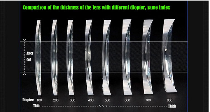 BCLEAR 1.67 Index Polarized Sunglass Myopic Lenses Color Gray Lenses Bclear Lenses   