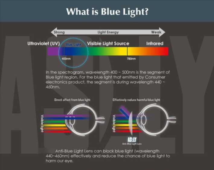 Hotochki 1.67 Index Single Vision Anti Blue Light Clear Lenses Lenses Hotochki Lenses   