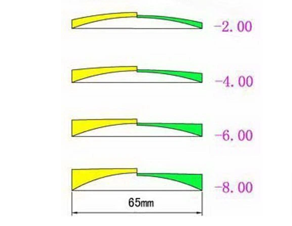 Brightzone 1.61 Index Photochromic Single Vision Transition Lenses Lenses Brightzone Lenses   