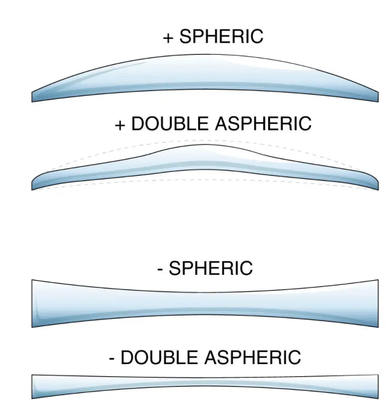 BCLEAR 1.67 High Index Double Aspherical Myopic Lenses Color Clear.