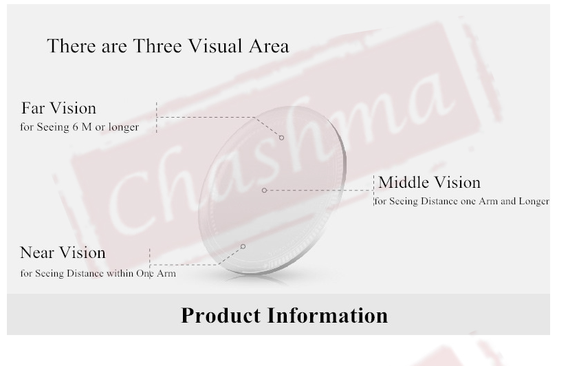Chashma 1.56 Index Aspheric Progressive Photochromic Gray Lenses Lenses Chashma Lenses   