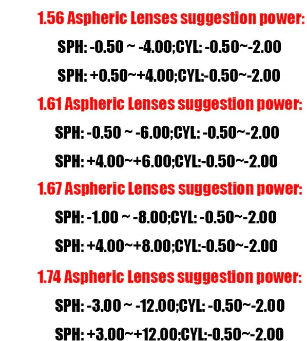 BCLEAR 1.67 High Index Aspheric Photochromic Anti-Blue Presbyopic SPH +10.25~+13.00 CYL 0~-2.00 Lenses Color Gray.