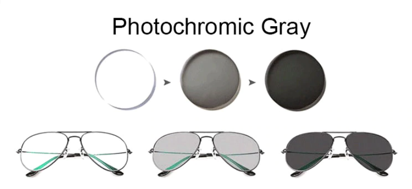 Ralferty 1.61 Single Vision Chameleon Photochromic Grey Myopic Lenses Cyl -2.25~-4.0 D Lenses Ralferty Lenses   