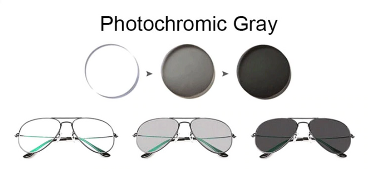 Ralferty 1.61 Single Vision Photochromic Grey Hyperopic Lenses Anti-Blue -2.25~-4.0 D Lenses Ralferty Lenses   