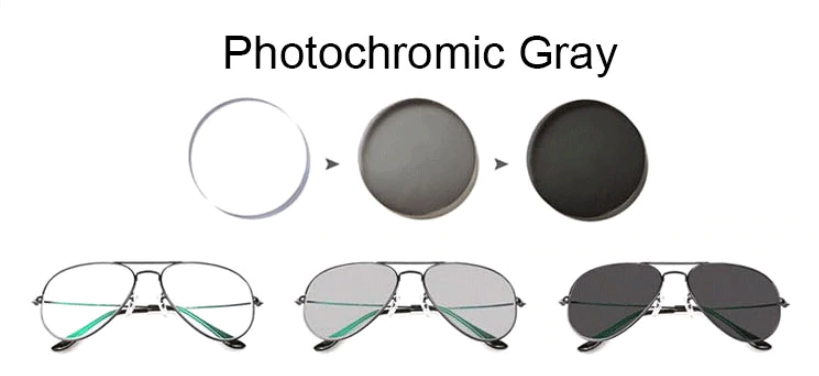 Ralferty 1.61 Single Vision Chameleon Photochromic Grey Hyperopic Lenses Cyl -2.25~-4.0 D Lenses Ralferty Lenses   