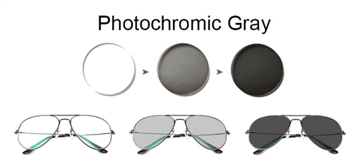 Ralferty 1.61 Single Vision Chameleon Photochromic Grey Hyperopic Lenses Cyl 0~-2.0 D Lenses Ralferty Lenses   