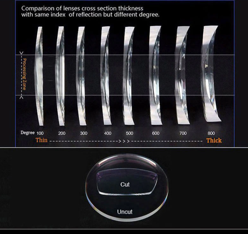 Reven Jate Single Vision Aspheric Lenses Lenses Reven Jate Lenses   