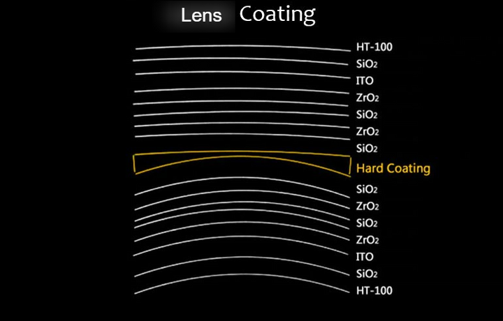 Yimaruili Single Vision Aspheric Anti Blue Light Clear Lenses Lenses Yimaruili Lenses   