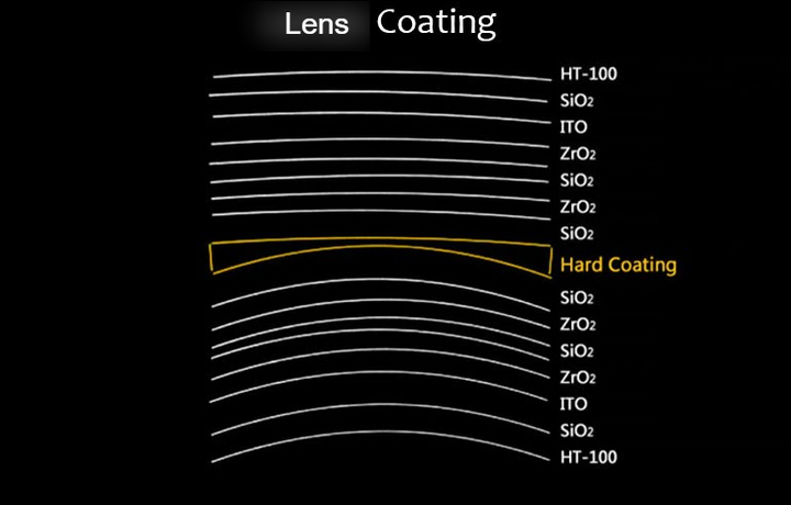 Yimaruili 1.61 Index Free Form Progressive Photochromic Lenses Lenses Yimaruili Lenses   