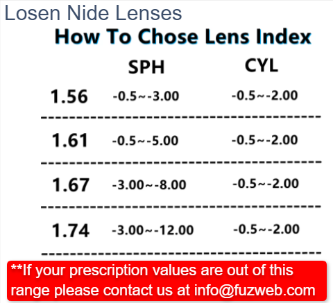 Yimaruili 1.61 Index Free Form Progressive Photochromic Lenses Lenses Yimaruili Lenses   