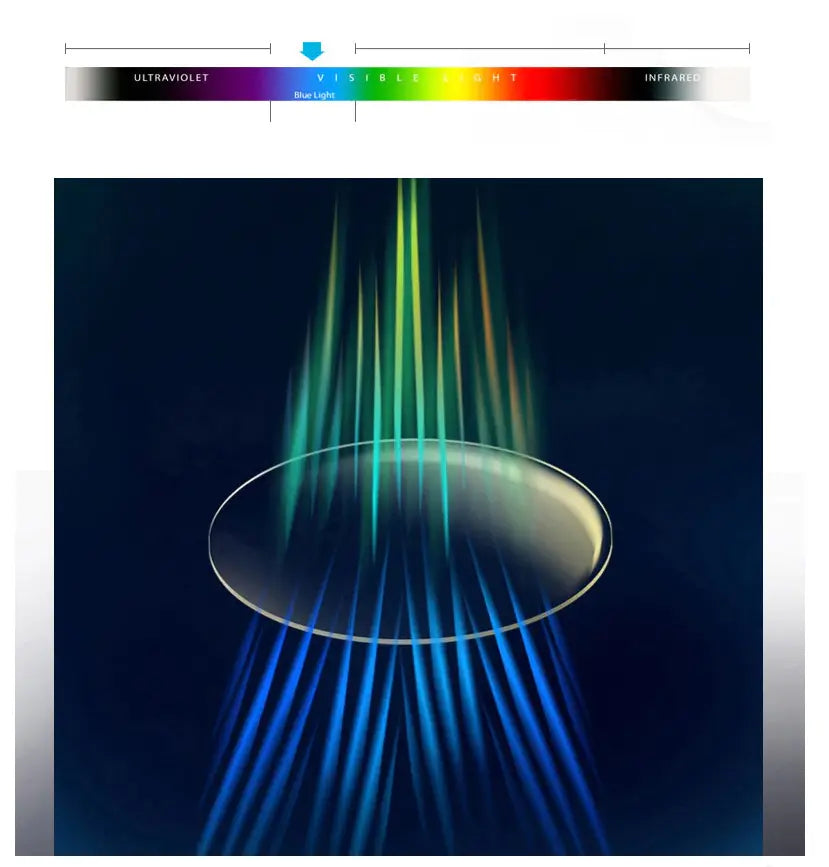 Zirosat Mr-8 Single Vision Aspheric 1.67 Anti-Blue Ray Blocking Lenses Color Clear.