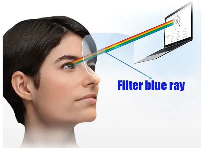 Zirosat Mr-8 Single Vision Aspheric 1.67 Anti-Blue Ray Blocking Lenses Color Clear.