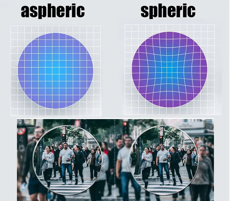 Zirosat Mr-8 Single Vision Aspheric 1.67 Anti-Blue Ray Blocking Lenses Color Clear.