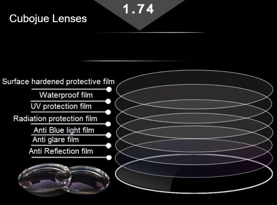 Cubojue Polycarbonate Single Vision Aspheric Anti Blue Light Clear Lenses Lenses Cubojue Lenses 1.74 Myopic "-" 