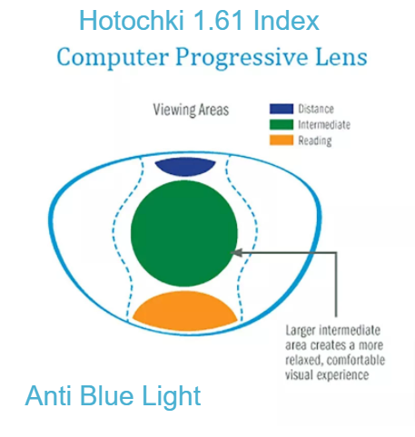 Hotochki 1.61 Progressive Free Form Office Anti Blue Light Clear Lenses Lenses Hotochki Lenses   