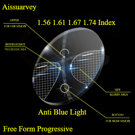 Aissuarvey Free Form Progressive Anti Blue Light Photochromic Gray Lenses Clear Lenses Aissuarvey Lenses   