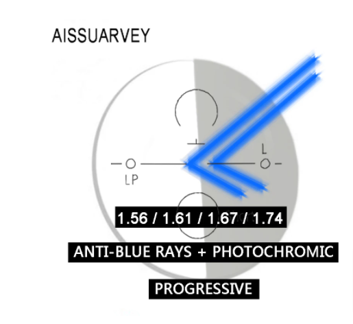 Aissuarvey Free Form Progressive Anti Blue Light Photochromic Gray Lenses Clear Lenses Aissuarvey Lenses   