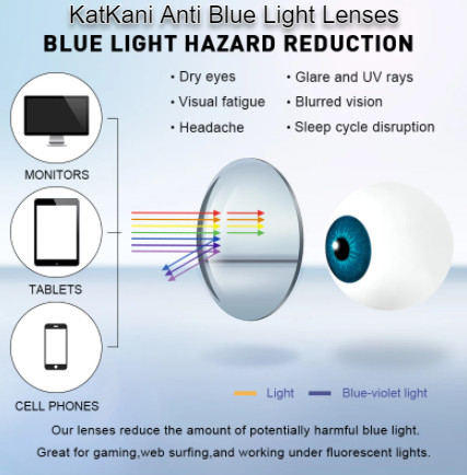 KatKani Aspheric Single Vision Anti Blue Light Clear Lenses Lenses KatKani Eyeglass Lenses   