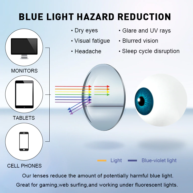 Yimaruili Progressive Photochromic Gray Anti Blue Light Lenses Lenses Yimaruili Lenses   