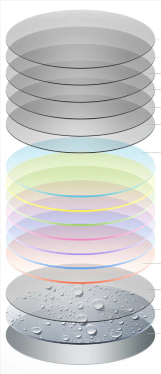 Brightzone 1.67 Index Aspherical Clear Lenses Lenses Brightzone Lenses   