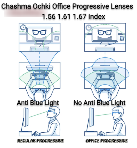 Chashma Office Progressive Clear Lenses Lenses Chashma Ochki Lenses   